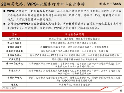 工具軟件賦能企業(yè)級服務(wù)入口 企業(yè)信用評級服務(wù)的革新之路