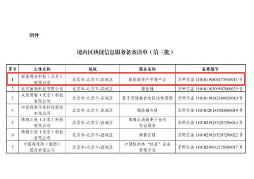 區(qū)塊鏈服務(wù)備案再擴容 螞蟻區(qū)塊鏈等機構(gòu)引領(lǐng)企業(yè)信用評級新篇章