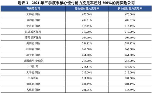 信用評級視角下的監(jiān)管新動向 解讀《關(guān)于調(diào)整保險資金投資債券信用評級要求等有關(guān)事項的通知》與企業(yè)信用評級服務(wù)