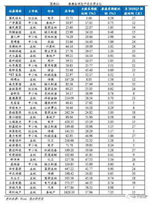 解碼泰康 從傳統(tǒng)保險到“保險+醫(yī)養(yǎng)”生態(tài)的成功突圍與信用評級視角