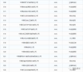 中國AAA主體信用評級企業(yè)一覽與企業(yè)信用評級服務(wù)解析