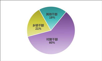 青浦區(qū)政法綜治網(wǎng) 技術賦能下的網(wǎng)站開發(fā)與長效維護策略