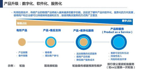 產業互聯網發展趨勢、機會與網站開發維護策略
