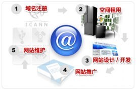 嘉峪關、酒泉、白銀三地網站制作、建設與專業優化維護全攻略