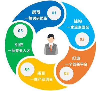 產(chǎn)業(yè)強市新引擎 泰州7支重點產(chǎn)業(yè)服務隊揚帆起航，賦能技術創(chuàng)新與產(chǎn)業(yè)升級
